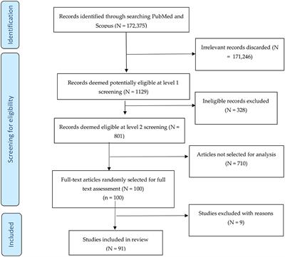 The use of artificial intelligence for delivery of essential health services across WHO regions: a scoping review